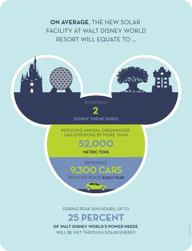 walt disney world solar facility