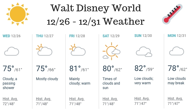 walt disney world christmas week weather